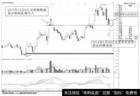 [58种涨停狙击战法深度解密]什么是业绩与经营环境改善涨停战法？