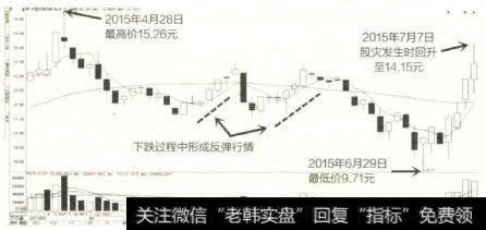 2015年4—7月中国石油K线图是典型的换股解套K线图