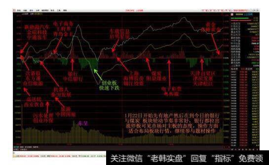 成交密集区并非铁板一块