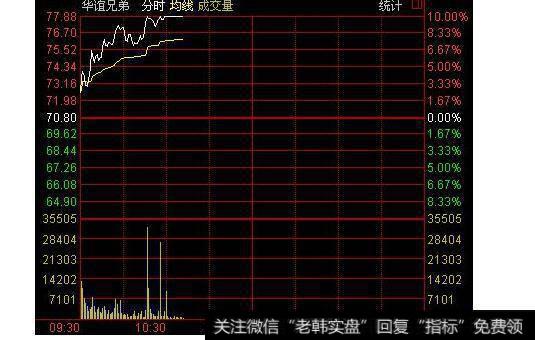 股市常见风脸及主要赢利手法