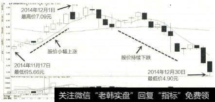 试探性投资，防套于未然