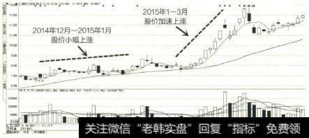 市场行情影响下的华夏银行K线图
