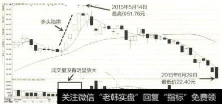 消息面不全被套牢