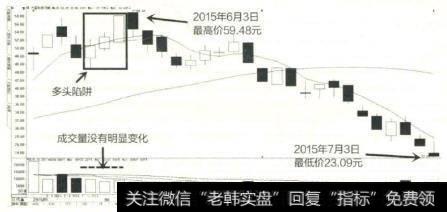 宏观基本面不全没有做防套准备导致亏损