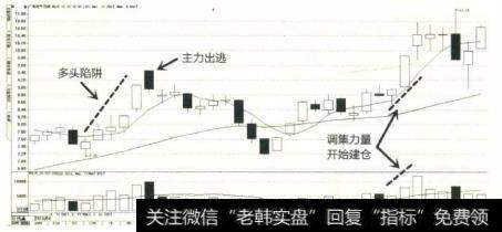 资金面方面防套