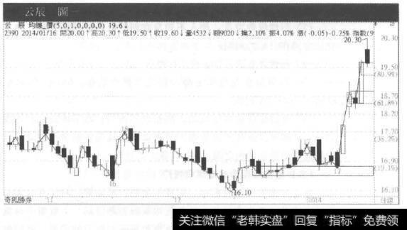 云辰的实际案例