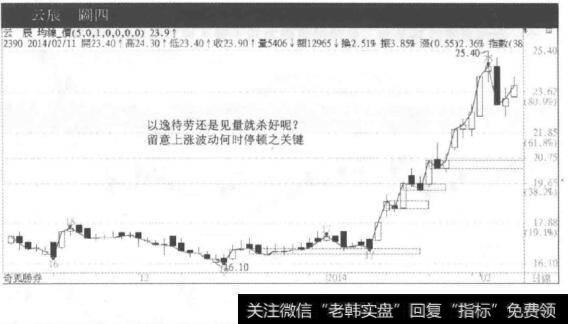 出量或爆量