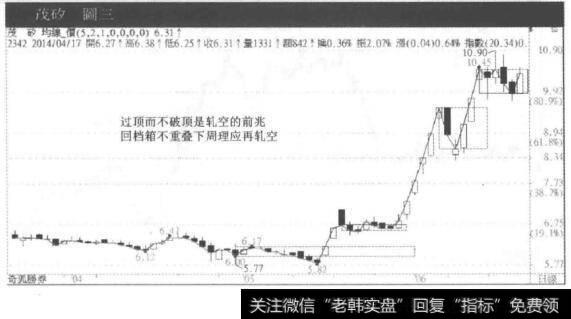 茂砂的日线图