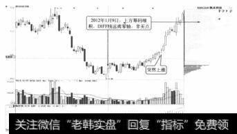凯乐科技日K线