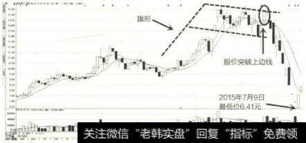 金杯电工K线图是典型的假突破