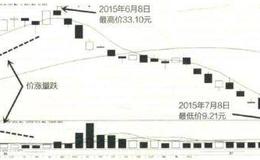 防套三大关键点是什么