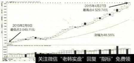 对待弱势股，投资者应该果断更换，选择强势个股