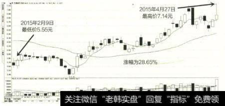 对待弱势股，投资者应该果断更换，选择强势个股