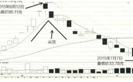 尖顶的逃顶技巧是什么