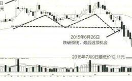 双重顶的逃顶技巧有哪些