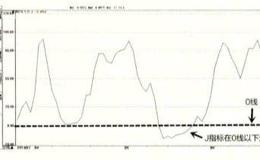 KDJ指标中的J指标是如何变化的？