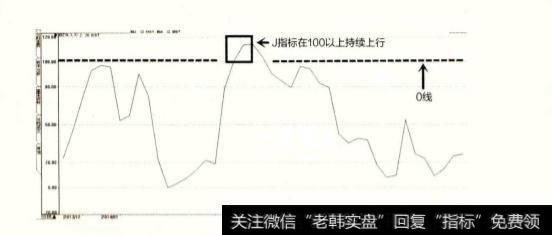 KDJ指标中的J指标是如何变化的？