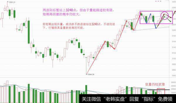 两会加剧新僵持，补涨还能持续吗