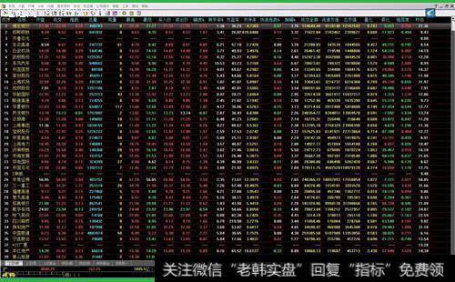 为什么留出让自己思考的时间？索罗斯对于市场的理论理解是？