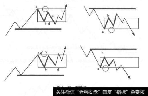 细波缺口出现