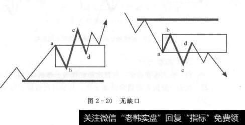 次级波修正