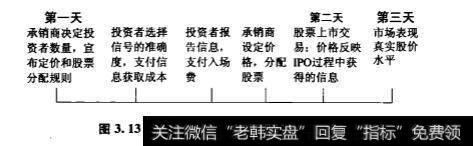 IPO累计订单定价和拍卖定价孰优孰劣