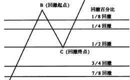 等分位回撤百分比和三分位回撤百分比