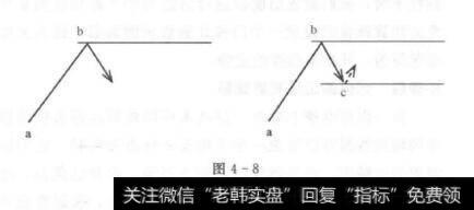 画回档箱的步骤