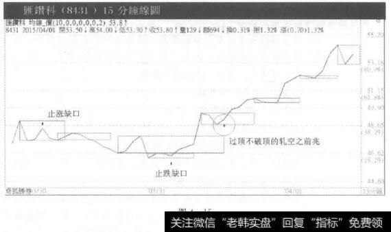 新上柜的汇钻科 15 分钟线图