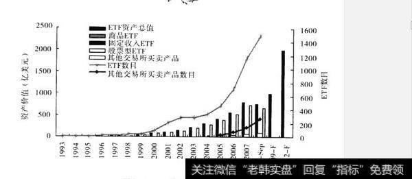 环球ETF市场近年的发展与现状有哪些？环球ETF市场近年的发展与现状有哪些？