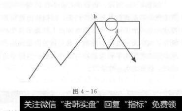 止涨缺口