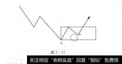 止跌缺口