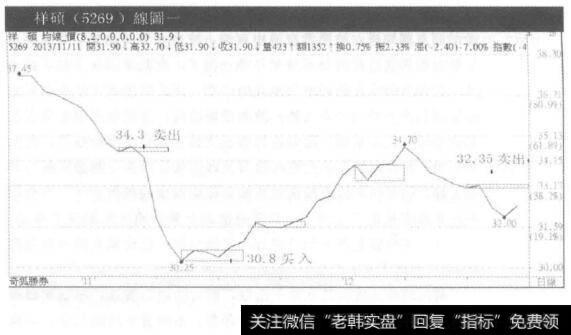 操作步骤