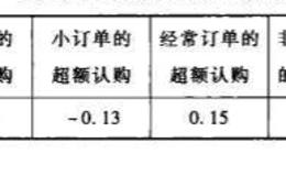 IPO累计订单定价信息传递的有效方式是什么？有哪些？