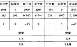 私募股权基金母基金(FOF): 撬动整个创投市场的杠杆？