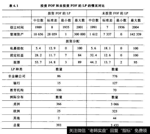 母基金(FOF): 撬动整个创投市场的杠杆