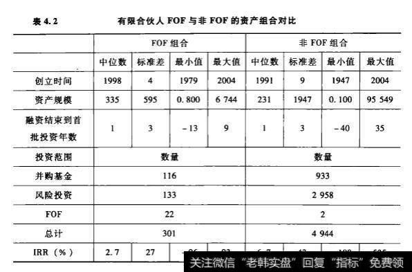 私募股权基金母基金(FOF): 撬动整个创投市场的杠杆？