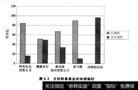 SWF对本国投资的偏好是什么？ SWF 对低风险和高流动性资产的投资？