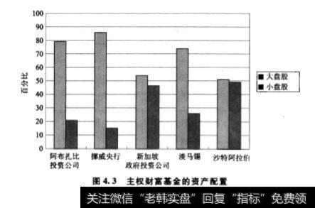 SWF对本国投资的偏好是什么？ SWF 对低风险和高流动性资产的投资？