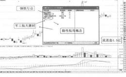 [58种涨停狙击战法深度解密]什么是联动个股涨停战法？