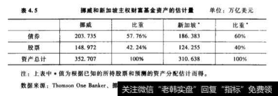 主权财富基金的兴起是否取代了私募股权基金？两者有什么关系？