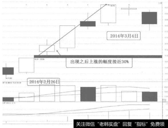 [58种涨停狙击战法深度解密]什么是N型<a href='/gupiaorumen/288254.html'>涨停板战法</a>？