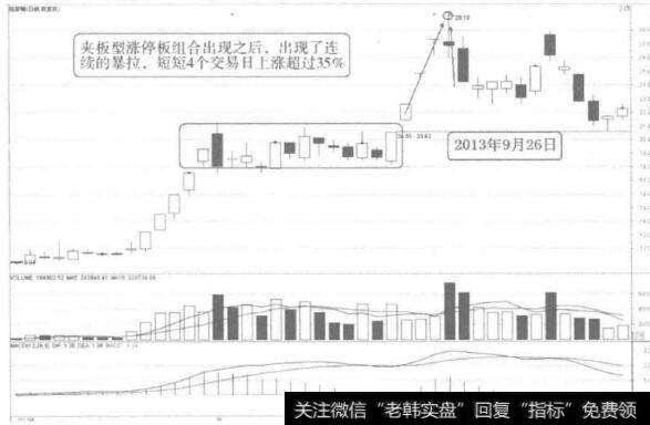 [58种涨停狙击战法深度解密]什么是夹板型涨停战法？