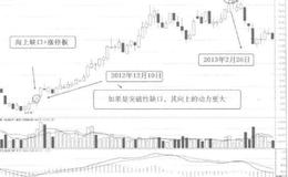 [58种涨停狙击战法深度解密]什么是向上突破缺口战法？