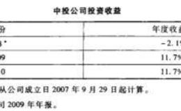 私募股权基金案例:中投中国主权财富基金“国家队”？