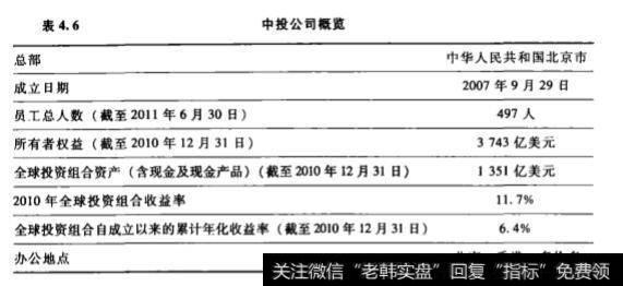 私募股权基金案例:中投中国主权财富基金“国家队”？