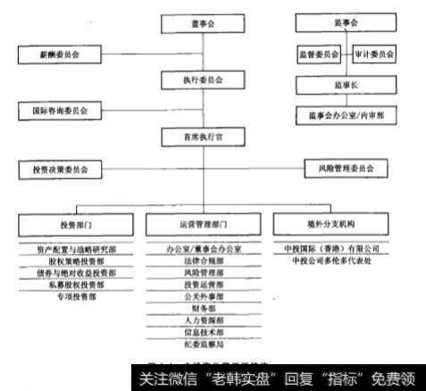 私募股权基金案例:中投中国主权财富基金“国家队”？