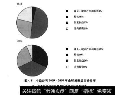 私募股权基金案例:中投中国主权财富基金“国家队”？