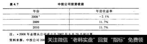 私募股权基金案例:中投中国主权财富基金“国家队”？