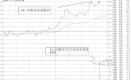 [58种涨停狙击战法深度解密]什么是涨停板龙头股战法？